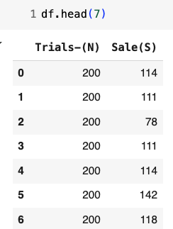 Simulated marketing experiment data visualization for Bayesian analysis