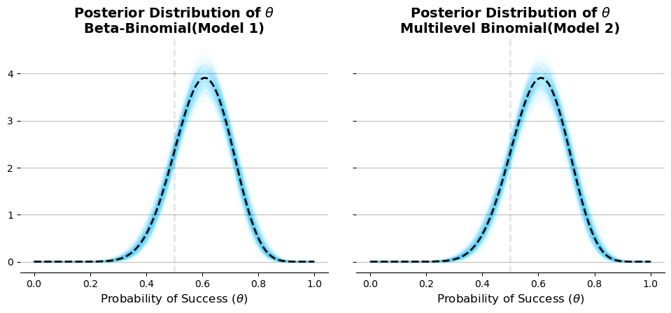 Posterior distribution of success probability using Bayesian statistics in marketing context