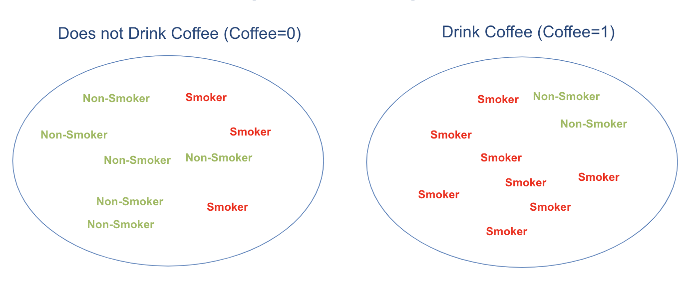 Group comparison visualization highlighting non-exchangeability in marketing analytics and Bayesian modeling